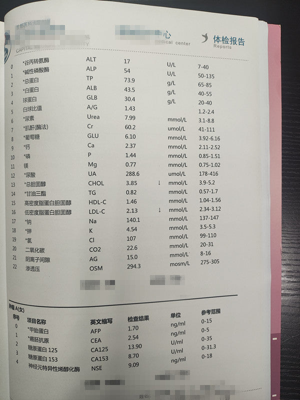 Male Package C Physical Examination （28 Items）